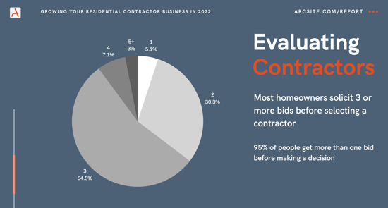 evaluating contractors 1