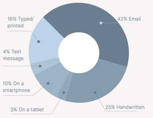 Survey Report Digital Quotes