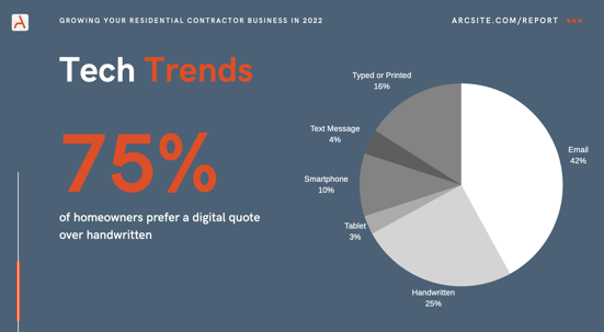 tech trends 1